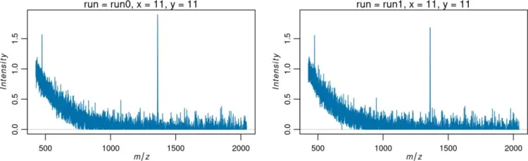 Mass Spectra Visualization